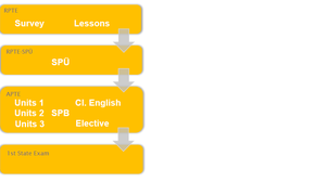 TEFL Structure