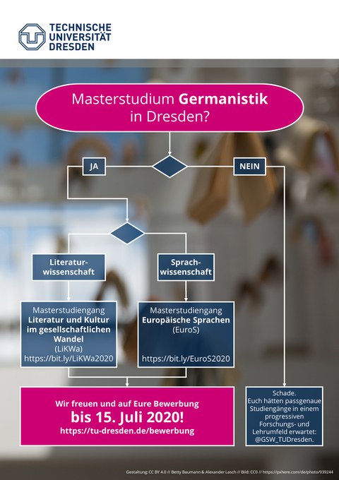 neuer Master Germanistik