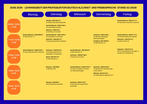 LV-DaZ-DaF-SoSe2026