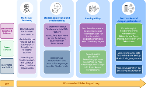 Modulbeschreibung - FIT:TER
