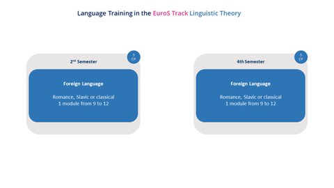 EuroS Sprachausbildung Sprachtheorie