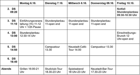 Ablaufplan ESE 25