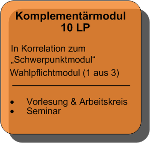 Komplementärmodul