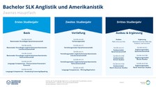 Studiengangsaufbau