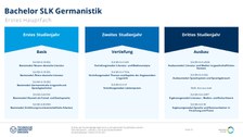 Studiengangsaufbau