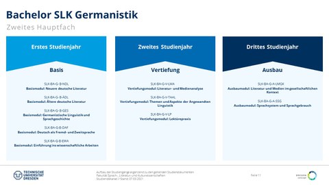Studiengangsaufbau