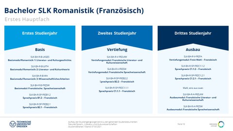 Studiengangsaufbau