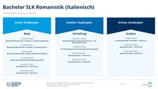 Studiengangsaufbau