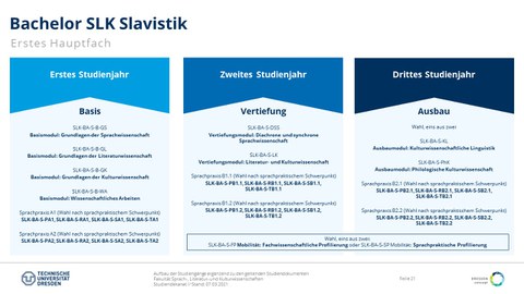 Studiengangsaufbau