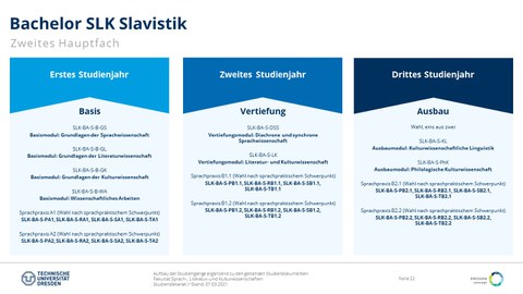 Studiengangsaufbau