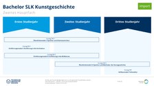 Studiengangsaufbau