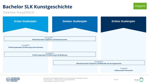 Studiengangsaufbau