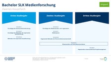Studiengangsaufbau