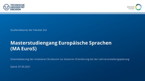 Studiengangsaufbau