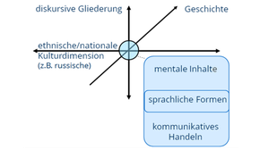 Kulturwissenschaftliche Linguistik Schema