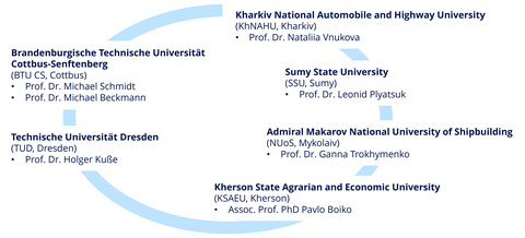 CRES-Network Konsortium
