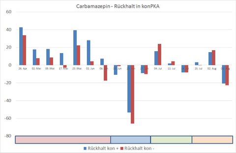 CBZ Rückhalt kon