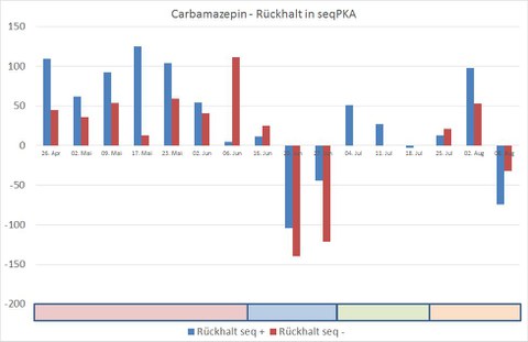 CBZ Rückhalt seq