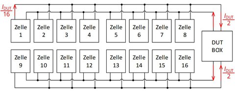 Abbildung 2: Schematische Darstellung des modular aufgebauten Teststandes, Hervorhebung ausgewählter, fließender Ströme