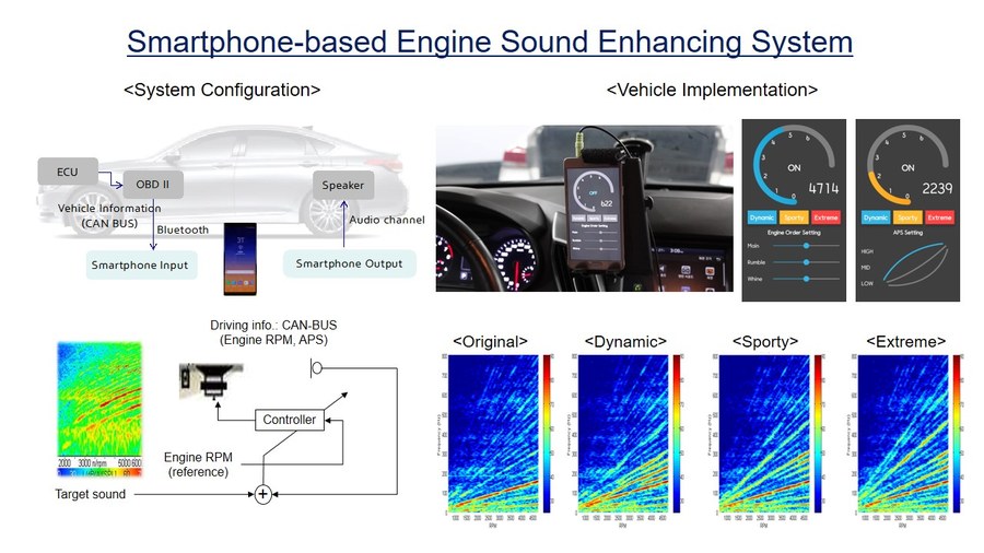 Smartphone Based Engine Sound Enhancing System At The Daga 19 Chair Of Acoustics And Haptics Tu Dresden