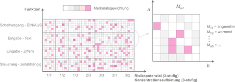 Bedeutungsmatrix