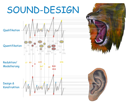 SoundDesign_clean