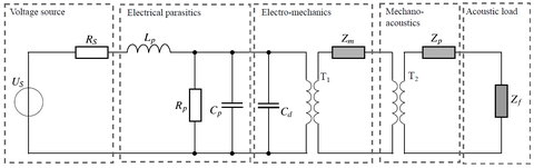 Elektromechanisches Ersatzschaltbild Kapazitiver Wandler