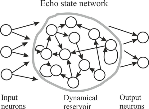 Grafik mit Neural-Modeling-Überblick