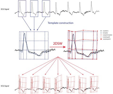 WarpingSchematic