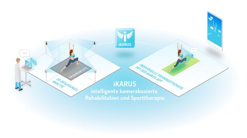 Leitbild des iKARUS-Projekts