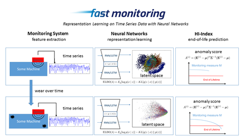 Vorstellung Fast monitoring
