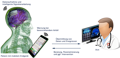 seizure-prediction-vision-mit-text