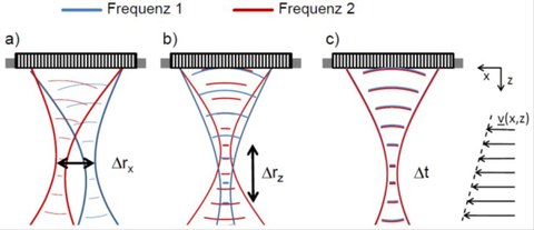 two-point correlation