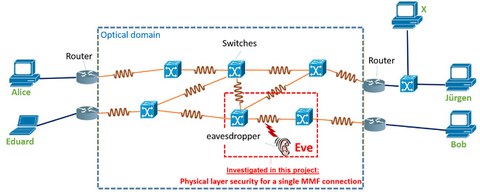 Optical network