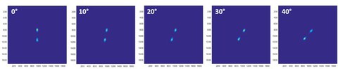 Rotated asymmetric intensity profile