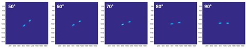 Rotated asymmetric intensity profile