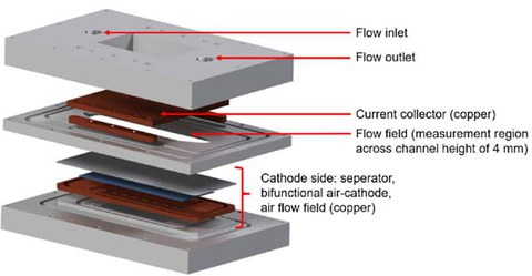 zinc-air flow battery