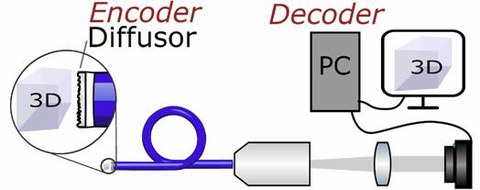 Scheme Diffuser Endoscope