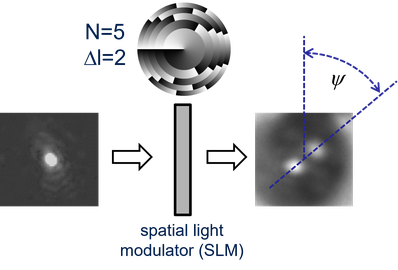 DHPSF_engineering_principle