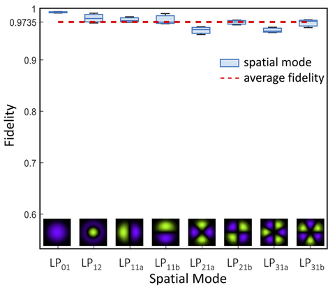 spatialmode2.png