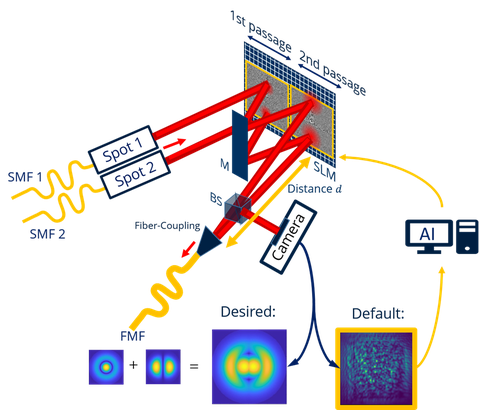 Multiplane.png