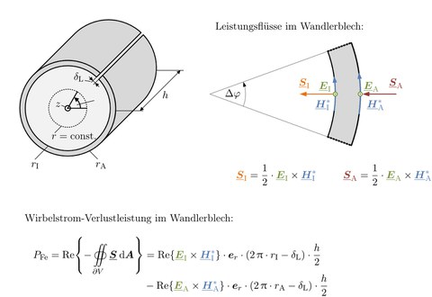 Leistungsflüsse im Wandlerblech