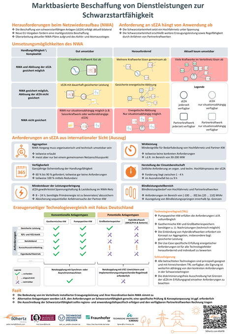 Poster zum Projekt