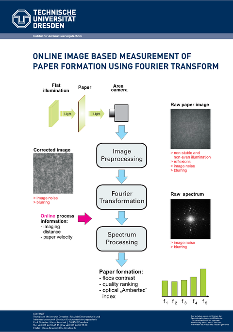 2008_Poster_Formationssensor.png