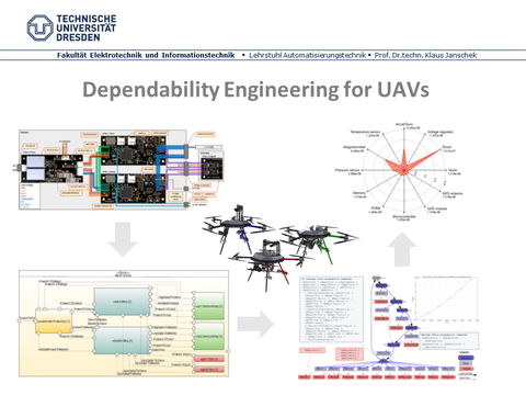 Dependability_Eng_UAV
