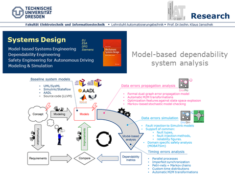 Dependability_system_analysis_overview