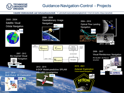 GNC_Projects