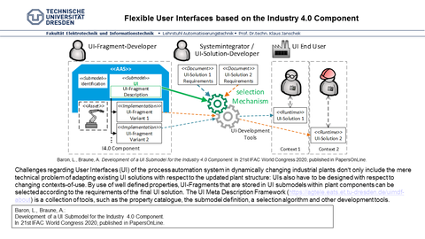 Industry4-0_UI_component