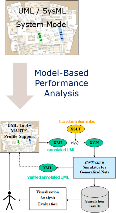 Koycheva_Overview