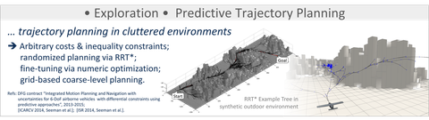 predictive trajectory generation